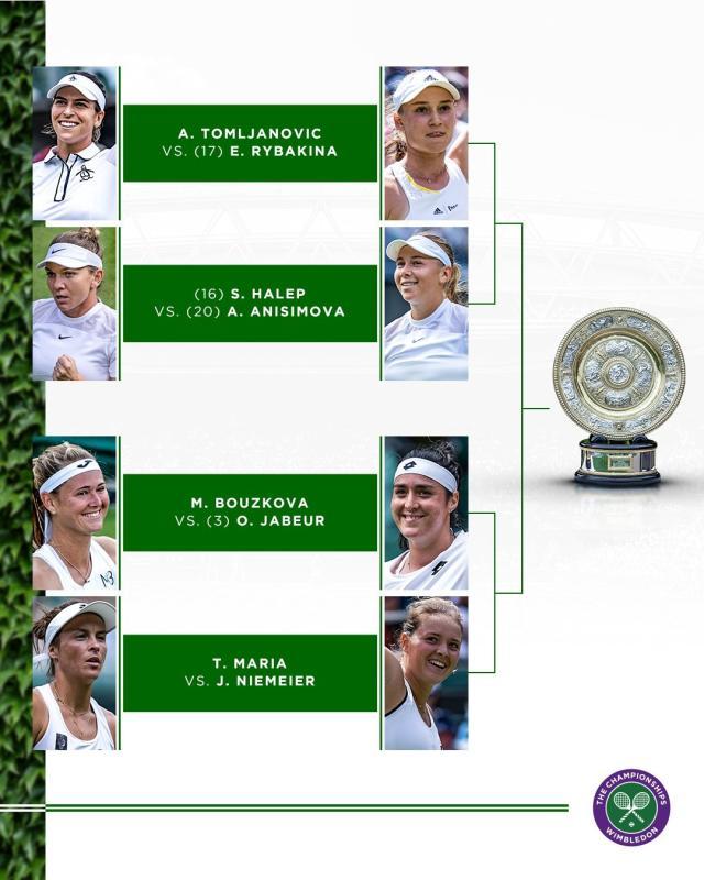 1656993063053036098.jpg 温网女单八强.jpg